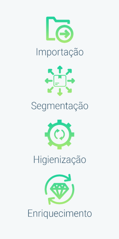 Processos Eficazes