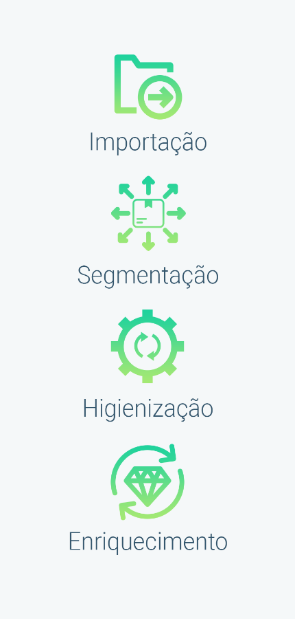 Processos Eficazes